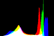 histogram