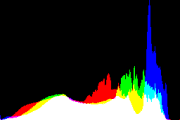 histogram