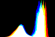 histogram