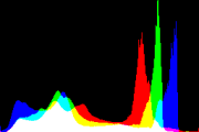 histogram