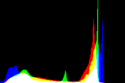 histogram