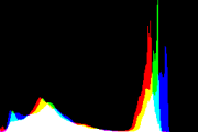 histogram