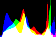 histogram