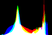 histogram