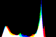 histogram