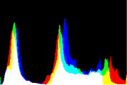 histogram