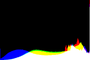 histogram