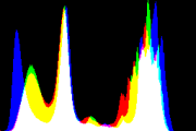 histogram