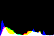 histogram