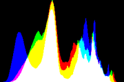 histogram