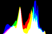 histogram