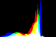 histogram