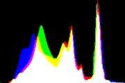 histogram