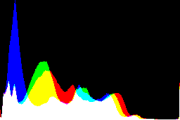 histogram