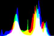 histogram