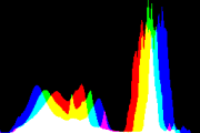 histogram