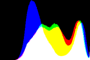 histogram