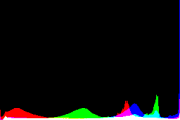 histogram