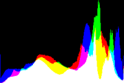 histogram