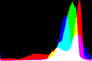 histogram