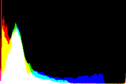 histogram