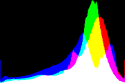 histogram