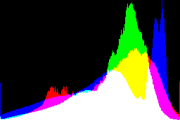 histogram