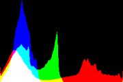 histogram