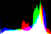 histogram