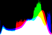 histogram