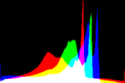 histogram