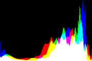 histogram