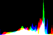 histogram