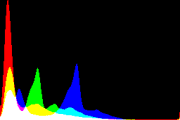 histogram