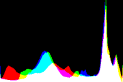 histogram