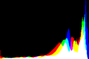 histogram