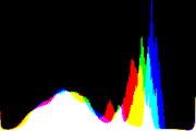 histogram