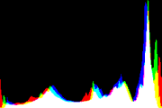 histogram