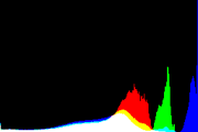 histogram