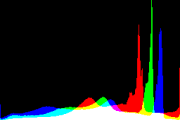 histogram