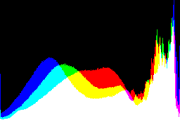 histogram