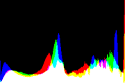 histogram