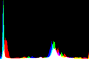 histogram