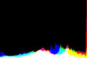 histogram