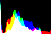 histogram