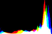 histogram