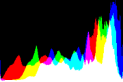 histogram