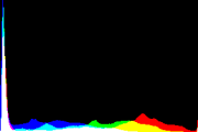 histogram