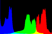 histogram