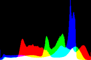 histogram